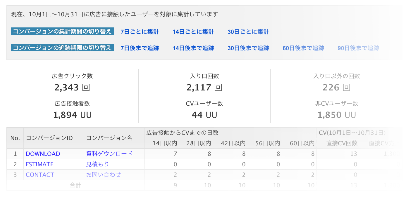 広告効果(アトリビューション)分析