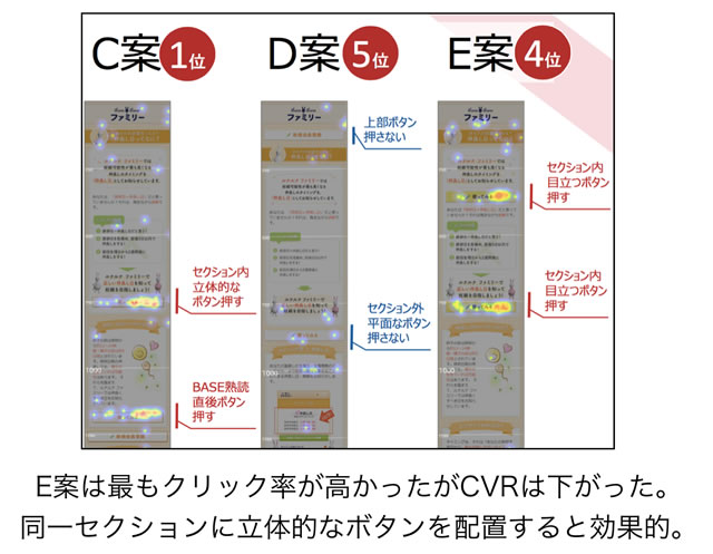 ABテスト クリックエリア