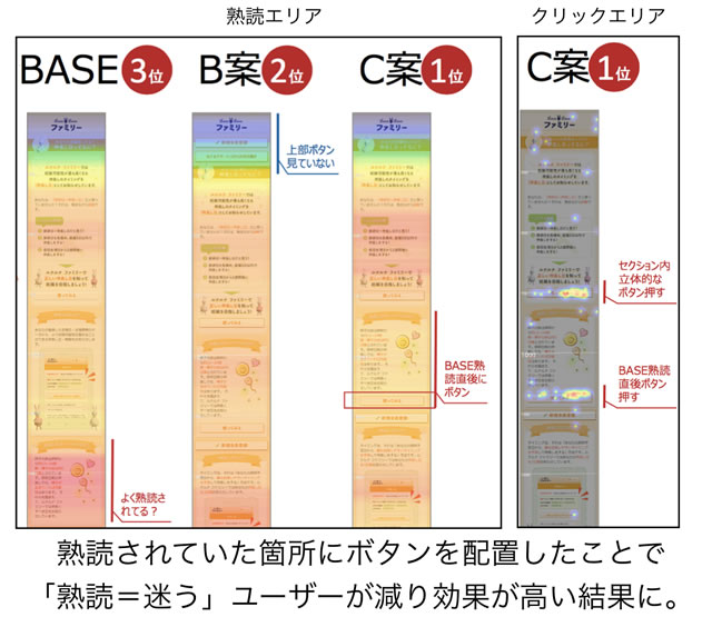ABテスト 熟読エリア