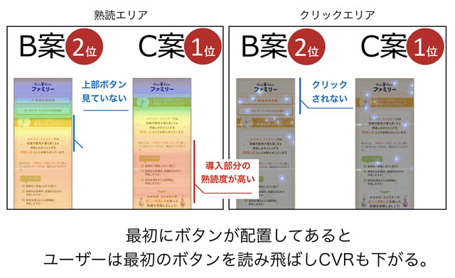 ABテスト クリックエリア