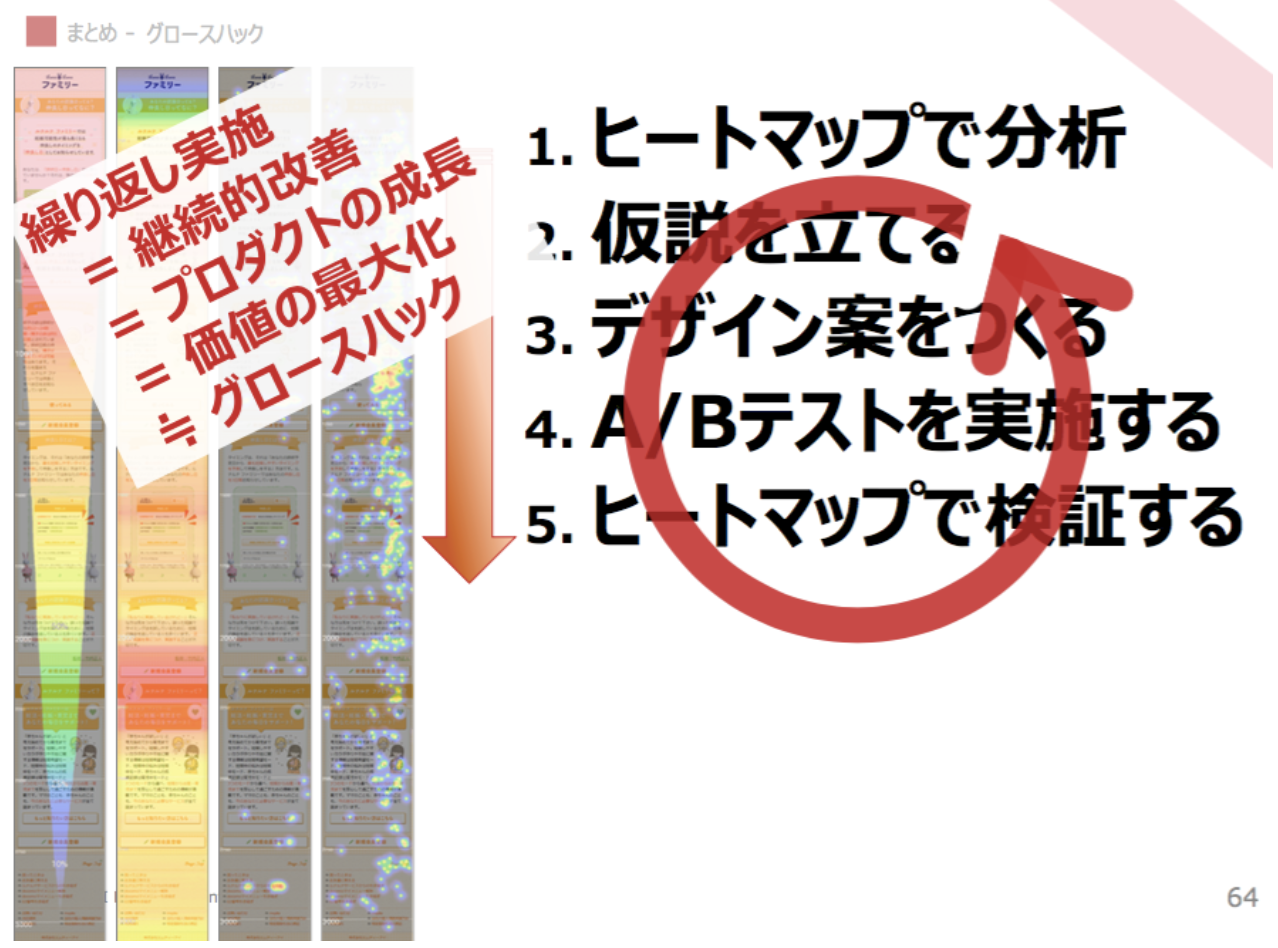 インデックスページの改善後 ヒートマップ画像