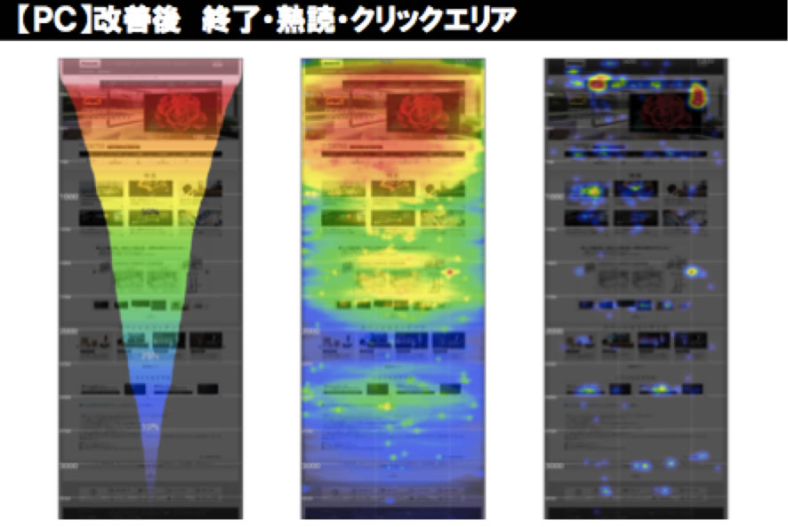 インデックスページの改善後 ヒートマップ画像