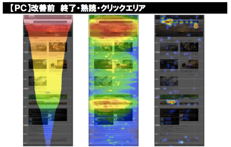 インデックスページの改善前 ヒートマップ画像